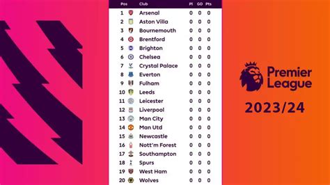 Premier League table 2023/24